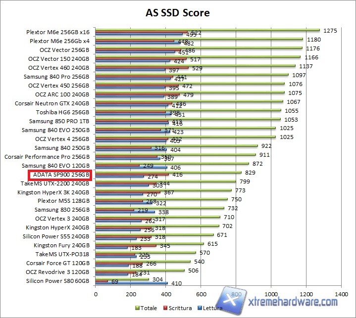 as ssd