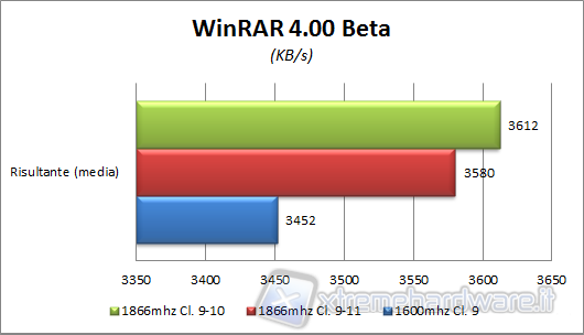 winrar