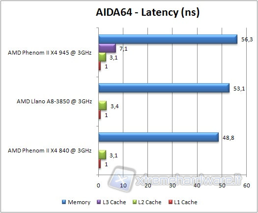 aida64latency