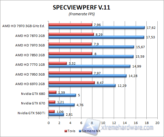 specviewperf 4