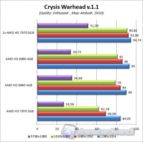 crysis_warhead