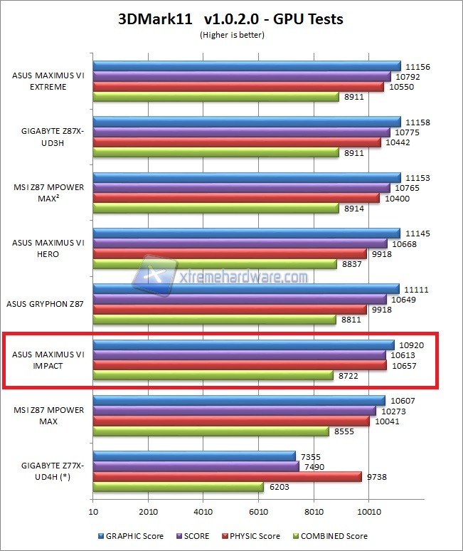 3dmark 11 gpu test