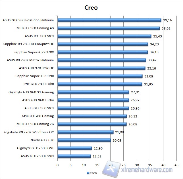 spec 12 creo