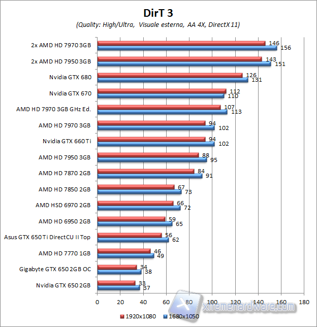 dirt3 aa4x