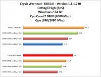 crysis-warhead-cpu-gpu-overclock