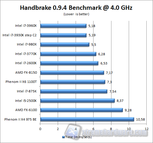 handbrake