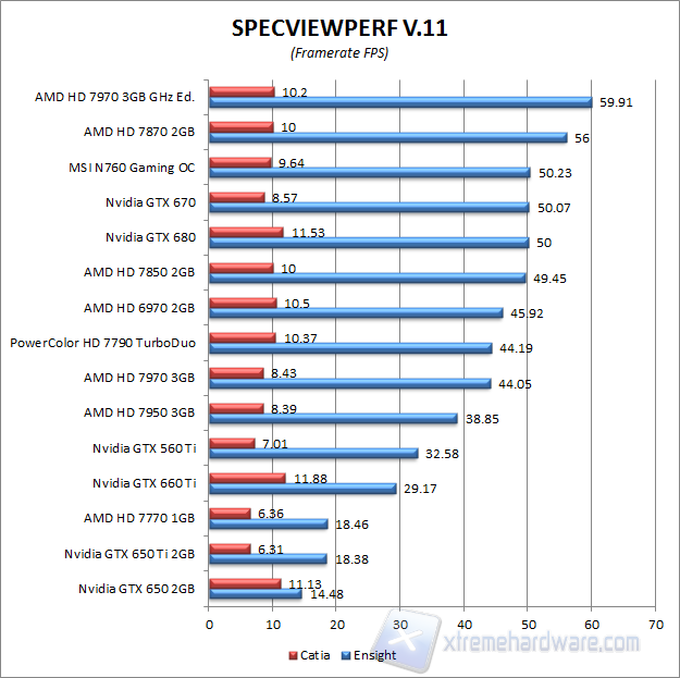 specviewperf-1