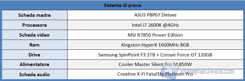 sistema di prova