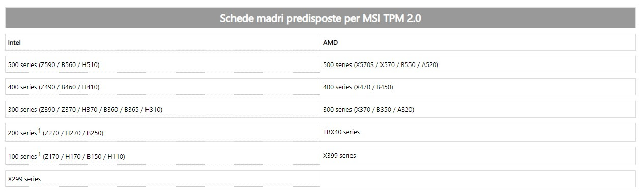 MSI Windows 11 lista b09ff