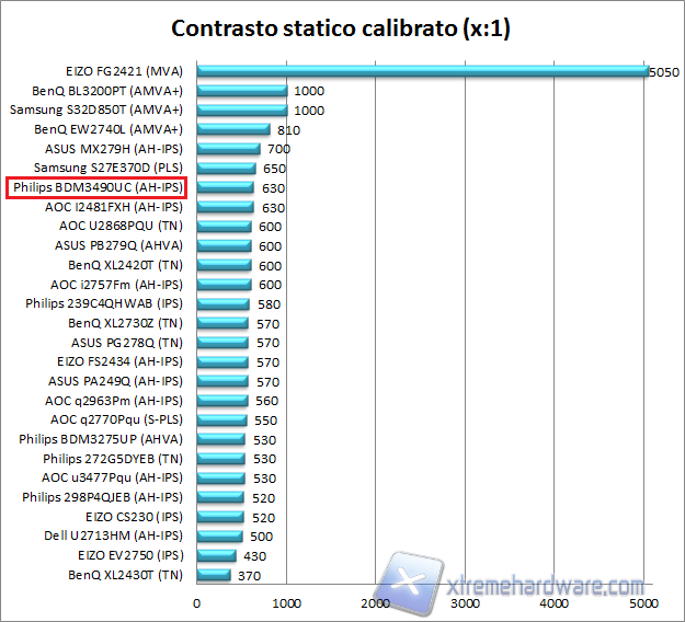 Contrasto 02 calib