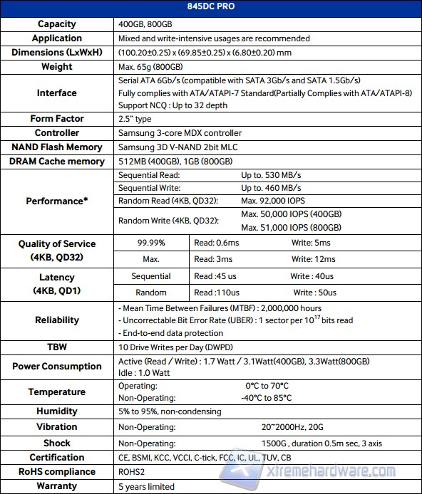 Specifiche tecniche 845DC PRO