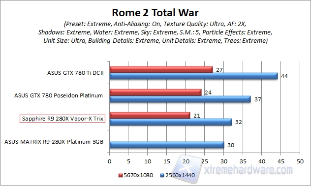 rome 2 plus