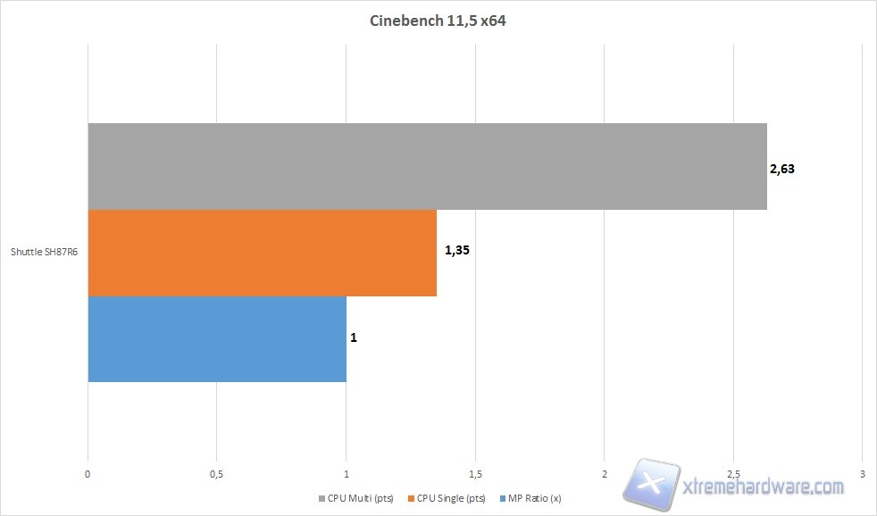 cinebench