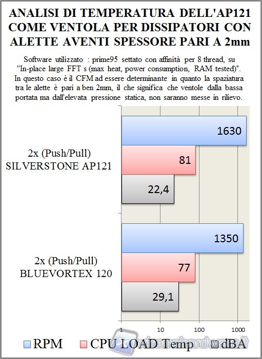 analisi